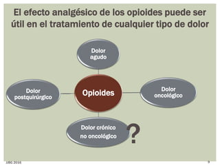 Opioides
Dolor
agudo
Dolor
oncológico
Dolor crónico
no oncológico
Dolor
postquirúrgico
?
El efecto analgésico de los opioides puede ser
útil en el tratamiento de cualquier tipo de dolor
JJBG 2016 9
 