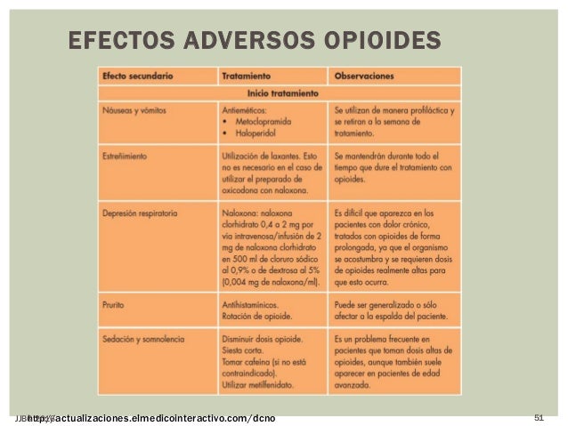 Cialis efectos secundarios a largo plazo
