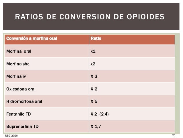 Para q sirve gabapentina de 300 mg