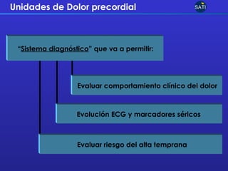 “ Sistema diagnóstico ” que va a permitir: Unidades de Dolor precordial SATI Evaluar comportamiento clínico del dolor Evolución ECG y marcadores séricos  Evaluar riesgo del alta temprana 