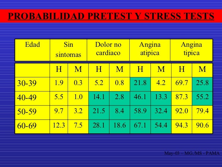 Dolor Precordial Dolor Precordial