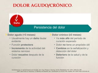 DOLOR AGUDO/CRÓNICO.
Daño
Dolor agudo (<3 meses)
• Usualmente hay un daño tisular
evidente
• Función protectora
• Incremento de la actividad del
sistema nervioso
• Dolor resuelve después de la
curación
Dolor crónico (≥3 meses)
• Va más allá del período de
curación esperado
• Dolor no tiene un propósito útil
• Cambios en la señalización y
detección del dolor
• Deterioro de la salud y de la
función
Aschenbrenner. In: Aschenbrenner and Venable, eds. Drug Therapy in Nursing. 3rd Ed. Philadelphia, PA: LWW. 2009:373–398.
IASP Task Force on Taxonomy. In: Merskey and Bogduk, eds. Classification of Chronic Pain. Seattle, WA: IASP Press.1979:249–52
 