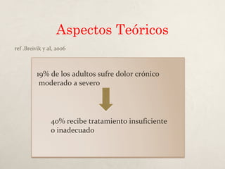 Aspectos Teóricos
ref .Breivik y al, 2006
19% de los adultos sufre dolor crónico
moderado a severo
40% recibe tratamiento insuficiente
o inadecuado
 