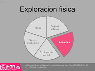 Exploracion fisica
McNamara R, Dean AJ. Approach to acute abdominal pain. Emerg Med Clin N Am 29
2011. 159–173. Filadelfia, PA.
05:44
 