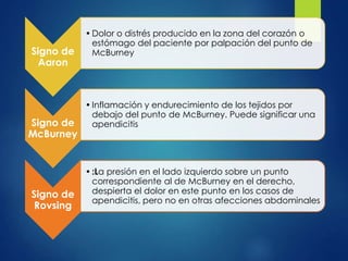 Dolor abdominal | PPTX