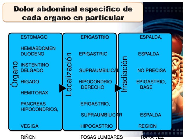 El cáncer del estómago los síntomas el dolor en la espalda