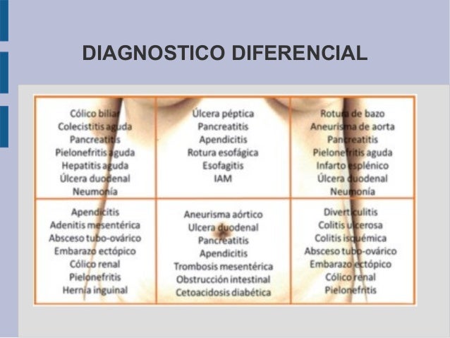 Dolor abdominal