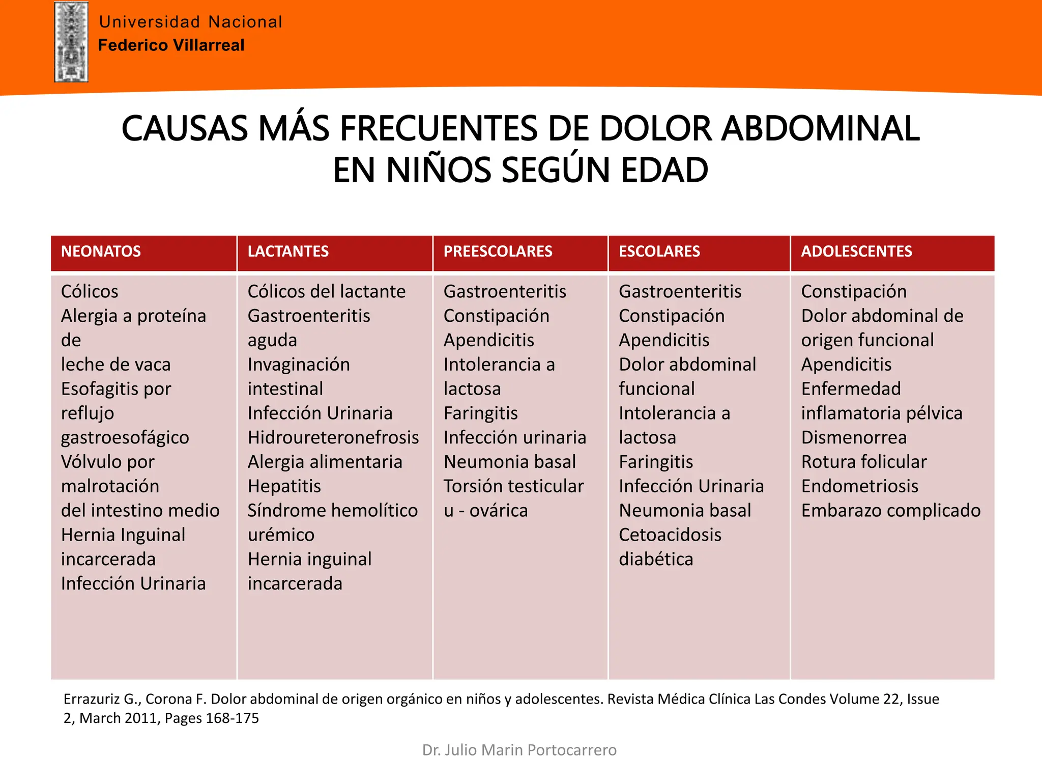 Dolor Abdominal en pacientes pediatricos | PPTX