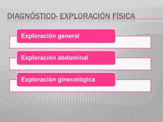 DIAGNÓSTICO- EXPLORACIÓN FÍSICA

   Exploración general


   Exploración abdominal


   Exploración ginecológica
 