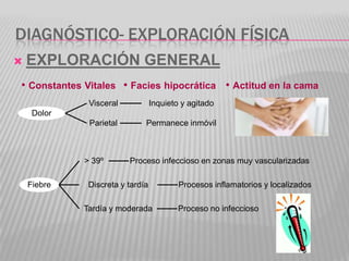 DIAGNÓSTICO- EXPLORACIÓN FÍSICA
   EXPLORACIÓN GENERAL
• Constantes Vitales • Facies hipocrática • Actitud en la cama
   ...