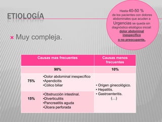 Hasta 40-50 %

ETIOLOGÍA                                                de los pacientes con dolores
                     ...