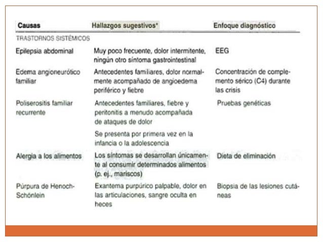 Como quemar grasa en el abdomen en casa bastante Los como quemar grasa en el abdomen en casa desayuno