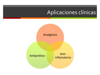 Aplicaciones clínicas


          Analgésico




                      Anti-
Antipirético
                  inflamatorio
 
