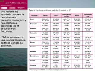 Una reciente RS
estudió la prevalencia
de síntomas en
pacientes oncológicos y
no oncológicos,
ordenando los 11
síntomas más
frecuentes.

El dolor aparece con
una elevada frecuencia
en todos los tipos de
pacientes.
 