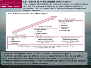 6.2.4. Eficacia de los tratamientos farmacológicos
                      … los resultados sobre la eficacia del tratamiento analgésico presentan dificultades
                      para .. Los ECA recogidos en diferentes RS tienen problemas de validez y
                      aplicabilidad. ..Esta GPC propone basar el tratamiento.analgésico en la escalera
                      analgésica de la OMS




Algunos autores proponen añadir un cuarto escalón a la escalera analgésica
de la OMS . Este último paso se añadiría en caso de persistencia del dolor a pesar del uso
correcto de la escalera, incluido el uso de la vía subcutánea y de los adyuvantes, y
comprendería técnicas instrumentales, como la administración epidural de opioides, bloqueos
simpáticos y otras técnicas de analgesia quirúrgica.
 
