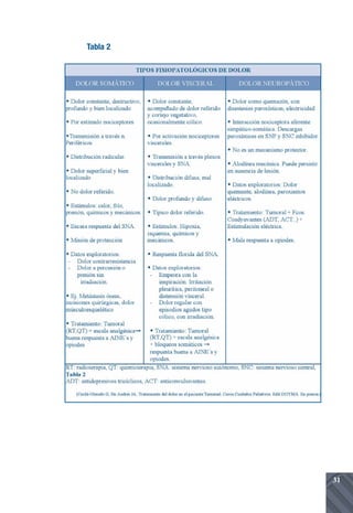 Tabla 2




          31
 