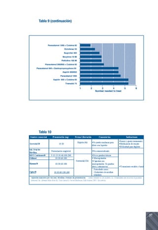 Tabla 9 (continuación)




Tabla 10




                         37
 
