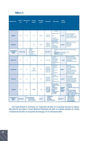 TABLA 11




         (39) Cerdá-Olmedo G, De Andrés J.A. Tratamiento del dolor en el paciente terminal. En: Alvarez
     Mon-Soto M, Vera lópez E. Cursos Medicine,Tratamiento del dolor en cuidados paliativos (I). Unidad
     3:Tratamiento del dolor en el paciente terminal pag 19-34. Edit doyma;2002.




38
 