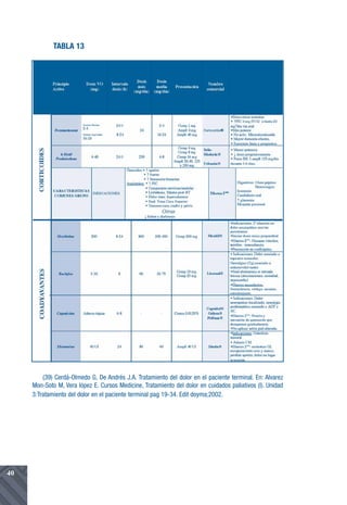 TABLA 13




         (39) Cerdá-Olmedo G, De Andrés J.A. Tratamiento del dolor en el paciente terminal. En: Alvarez
     Mon-Soto M, Vera lópez E. Cursos Medicine, Tratamiento del dolor en cuidados paliativos (I). Unidad
     3:Tratamiento del dolor en el paciente terminal pag 19-34. Edit doyma;2002.




40
 