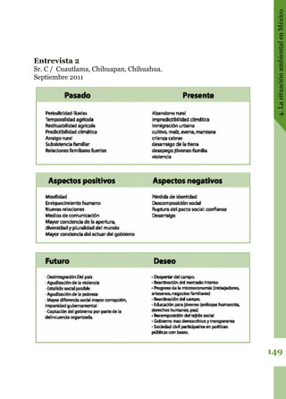 149
4.LasituaciónambientalenMéxico
Entrevista 2
Sr. C / Cuautlama, Chihuapan, Chihuahua.
Septiembre 2011
 