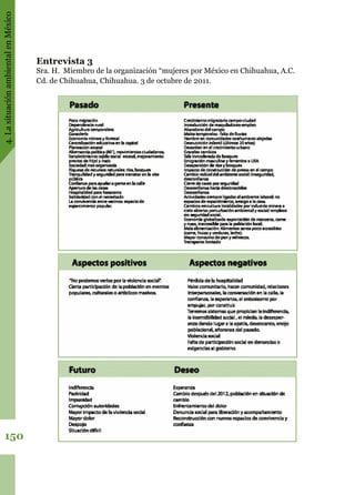4.LasituaciónambientalenMéxico
150
Entrevista 3
Sra. H. Miembro de la organización “mujeres por México en Chihuahua, A.C.
Cd. de Chihuahua, Chihuahua. 3 de octubre de 2011.
 