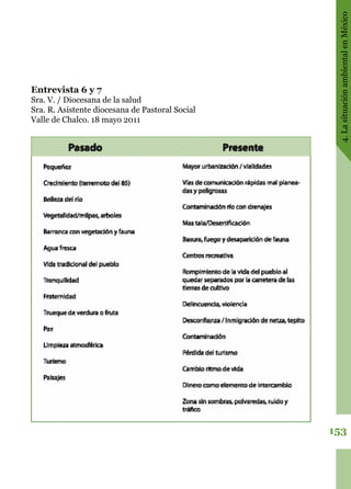 153
4.LasituaciónambientalenMéxico
Entrevista 6 y 7
Sra. V. / Diocesana de la salud
Sra. R. Asistente diocesana de Pastoral Social
Valle de Chalco. 18 mayo 2011
 
