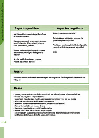 4.LasituaciónambientalenMéxico
154
 