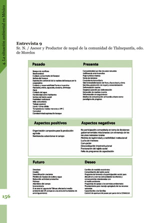 4.LasituaciónambientalenMéxico
156
Entrevista 9
Sr. N. / Asesor y Productor de nopal de la comunidad de Tlalnepantla, edo.
de Morelos
 