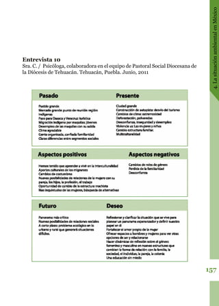 157
4.LasituaciónambientalenMéxico
Entrevista 10
Sra. C. / Psicóloga, colaboradora en el equipo de Pastoral Social Diocesana de
la Diócesis de Tehuacán. Tehuacán, Puebla. Junio, 2011
 