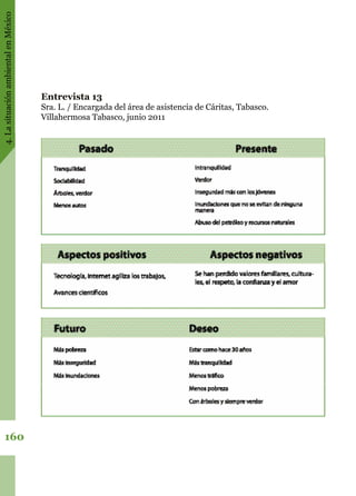 4.LasituaciónambientalenMéxico
160
Entrevista 13
Sra. L. / Encargada del área de asistencia de Cáritas, Tabasco.
Villahermosa Tabasco, junio 2011
 