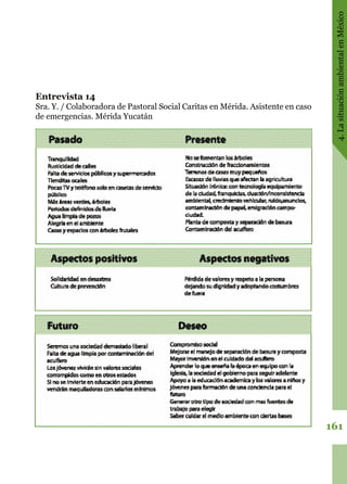 161
4.LasituaciónambientalenMéxico
Entrevista 14
Sra. Y. / Colaboradora de Pastoral Social Caritas en Mérida. Asistente en caso
de emergencias. Mérida Yucatán
 