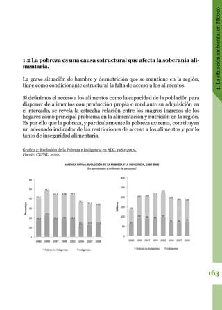 163
4.LasituaciónambientalenMéxico
1.2 La pobreza es una causa estructural que afecta la soberanía ali-
mentaria.
La grave situación de hambre y desnutrición que se mantiene en la región,
tiene como condicionante estructural la falta de acceso a los alimentos.
Si definimos el acceso a los alimentos como la capacidad de la población para
disponer de alimentos con producción propia o mediante su adquisición en
el mercado, se revela la estrecha relación entre los magros ingresos de los
hogares como principal problema en la alimentación y nutrición en la región.
Es por ello que la pobreza, y particularmente la pobreza extrema, constituyen
un adecuado indicador de las restricciones de acceso a los alimentos y por lo
tanto de inseguridad alimentaria.
Gráfico 2: Evolución de la Pobreza e Indigencia en ALC. 1980-2009.
Fuente. CEPAL. 2010.
 