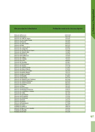 3.PobrezayDesigualdad
97
 