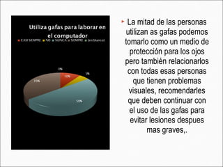  La mitad de las personas
utilizan as gafas podemos
tomarlo como un medio de
protección para los ojos
pero también relacionarlos
con todas esas personas
que tienen problemas
visuales, recomendarles
que deben continuar con
el uso de las gafas para
evitar lesiones despues
mas graves,.
 