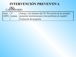 INTERVENCIÓN PREVENTIVA
    (X)
  CALENDARIO
Junio 3ª        Entrega a los alumnos del CD “Prevención de las actitudes
(2005) semana   posturales incorrectas para evitar problemas de espalda”.
                Evaluación del programa.
 