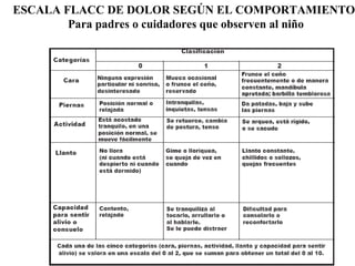 ESCALA FLACC DE DOLOR SEGÚN EL COMPORTAMIENTO: Para padres o cuidadores que observen al niño 