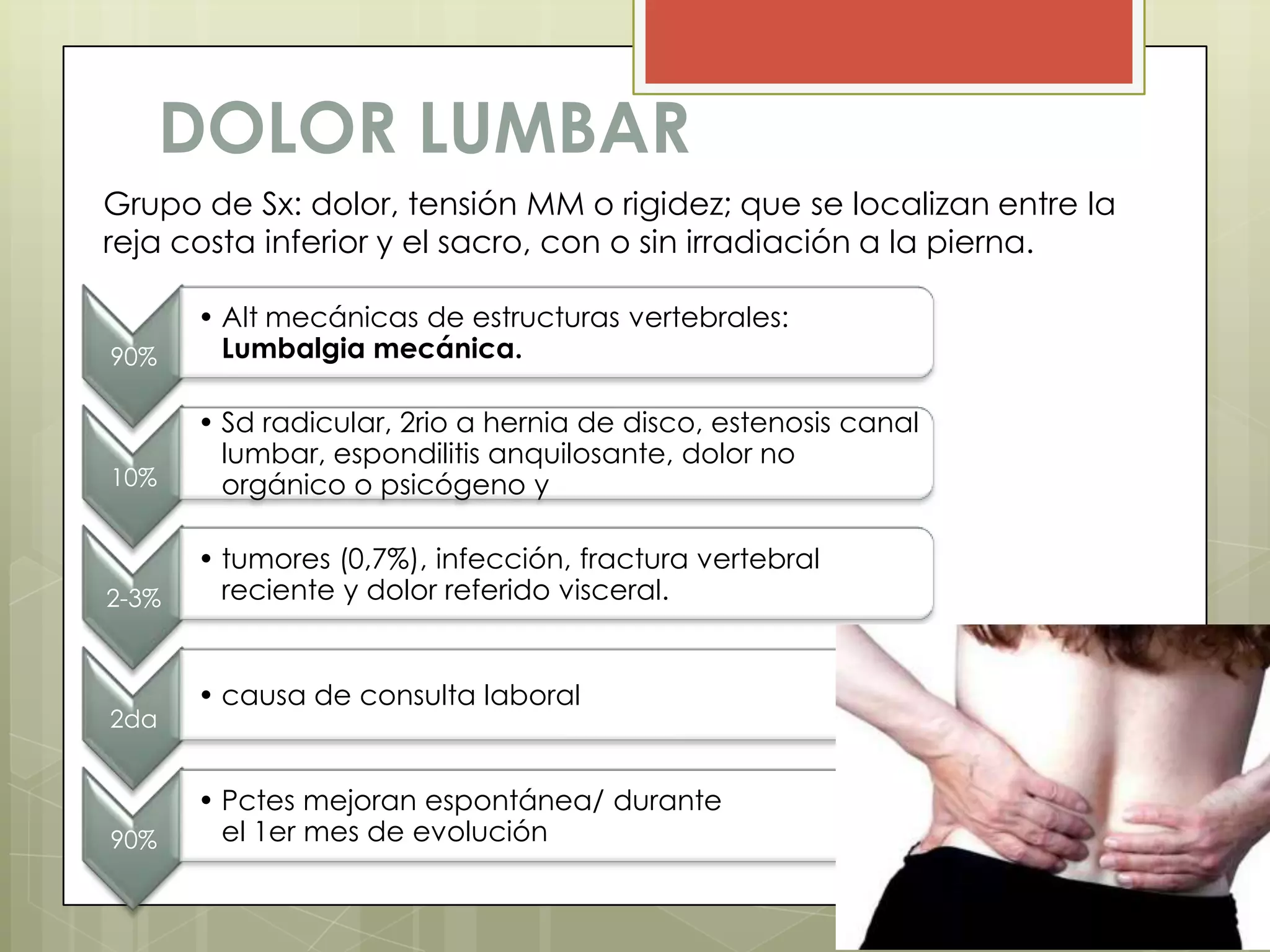 DOLOR LUMBAR
Grupo de Sx: dolor, tensión MM o rigidez; que se localizan entre la
reja costa inferior y el sacro, con o sin irradiación a la pierna.

       • Alt mecánicas de estructuras vertebrales:
90%      Lumbalgia mecánica.

       • Sd radicular, 2rio a hernia de disco, estenosis canal
         lumbar, espondilitis anquilosante, dolor no
10%      orgánico o psicógeno y

       • tumores (0,7%), infección, fractura vertebral
2-3%     reciente y dolor referido visceral.


       • causa de consulta laboral
2da


       • Pctes mejoran espontánea/ durante
90%      el 1er mes de evolución
 