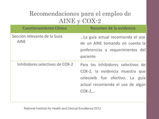 Recomendaciones para el empleo de
AINE y COX-2
Cuestionamiento Clínico Resumen de la evidencia
Sección relevante de la Guía
AINE
…La guía actual recomienda el uso
de un AINE tomando en cuenta la
preferencias y requerimientos del
paciente
Inhibidores selectivos de COX-2 Para los inhibidores selectivos de
COX-2, la evidencia muestra que
celecoxib fue efectivo. La guía
actual recomienda el uso de algún
COX-2,…
National Institute for Health and Clinical Excellence 2012
 