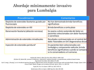 Abordaje mínimamente invasivo
para Lumbalgia
Procedimiento Comentarios
Depósito de esteroides facetarios guiado por
fluoroscopía
No han demostrado brindar beneficios
significativos
Depósito de esteroides en ASI Brinda beneficios a corto plazo
Denervación facetaria (ablación nerviosa) Se asocia a alivio sostenido del dolor en
pacientes seleccionados con dolor facetario
o sacroiliaco
Administración de esteroides intradiscales Resultados controversiales en el control del
dolor. Favorables en Enf. Degenerativa discal.
Inyección de esteroides peridural2 En pacientes bien seleccionados con
lumbalgia y componente radicular, brinda
beneficios significativos cuando se compara
vs tx conservadores a 6 semanas
Hooten M, Cohen S. Mao Clin Proc 2015; 90(12):1699-1718
2)Cohen SP, Bicket MC, Jamison D, Wilkinson I, Rathmell JP. Epidural steroids: a comprehensive, evidence-based review.
Reg Anesth Pain Med. 2013;38(3):175-200
Cao P, Jiang L, Zhuang C, et al. Intradiscal injection therapy for degenerative chronic discogenic low back pain with end plate Modic changes. Spine J 2011; 11: 100-6.
Conor O’Neill. Modic changes and intradiscal steroids. Spine J 2011; 11: 109-110
Fayad, M. et al. Eur Spine J 2007 Jul; 16(7): 925-31
Buttermann, GR et al. Spine J 2004 Sep-Oct; 4(5): 495-505
 