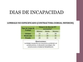 DIAS DE INCAPACIDAD
 