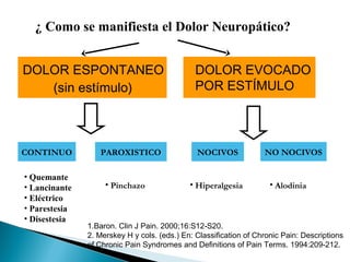 ¿ Como se manifiesta el Dolor Neuropático?


DOLOR ESPONTANEO                               DOLOR EVOCADO
   (sin estímulo)                              POR ESTÍMULO



CONTINUO          PAROXISTICO                  NOCIVOS             NO NOCIVOS

• Quemante
• Lancinante        • Pinchazo               • Hiperalgesia          • Alodinia
• Eléctrico
• Parestesia
• Disestesia
               1.Baron. Clin J Pain. 2000;16:S12-S20.
               2. Merskey H y cols. (eds.) En: Classification of Chronic Pain: Descriptions
               of Chronic Pain Syndromes and Definitions of Pain Terms. 1994:209-212.
 