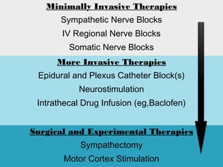 Minimally Invasive Therapies
       Sympathetic Nerve Blocks
       IV Regional Nerve Blocks
         Somatic Nerve Blocks
      More Invasive Therapies
 Epidural and Plexus Catheter Block(s)
           Neurostimulation
 Intrathecal Drug Infusion (eg,Baclofen)


Surgical and Experimental Therapies
            Sympathectomy
       Motor Cortex Stimulation
 