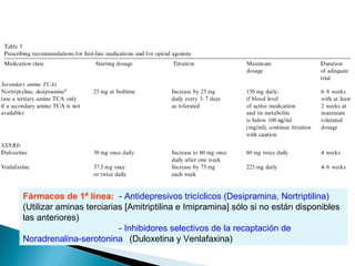 Fármacos de 1ª línea: - Antidepresivos tricíclicos (Desipramina, Nortriptilina)
(Utilizar aminas terciarias [Amitriptilina e Imipramina] sólo si no están disponibles
las anteriores)
                          - Inhibidores selectivos de la recaptación de
Noradrenalina-serotonina (Duloxetina y Venlafaxina)
 