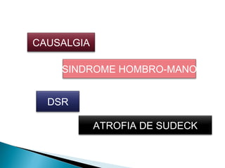 CAUSALGIA

    SINDROME HOMBRO-MANO


  DSR

            ATROFIA DE SUDECK
 