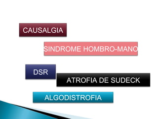 CAUSALGIA

    SINDROME HOMBRO-MANO


  DSR
            ATROFIA DE SUDECK

    ALGODISTROFIA
 