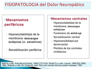 Mecanismos             centrales
   Mecanismos
                                                     ◦ Hiperexcitabilidad de la
   periféricos                                         membrana: descargas
                                                       ectópicas

    ◦ Hiperexcitabilidad de la                       ◦ Fenómeno de wind-up
                                                     ◦ Sensibilización central
      membrana: descargas
       ectópicas (n. sensitivos)                     ◦ Hipersensibilidad por
                                                       denervación
                                                     ◦ Pérdida de los controles
    ◦ Sensibilización periférica
                                                       inhibitorios



Attal N y cols. Acta Neurol Scand. 1999;173:12-24. Woolf CJ y cols. Lancet. 1999;353:1959-
1964. Roberts y cols. En Casey KL (ed). Pain and central nervous system disease. 1991
 