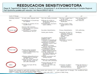 REEDUCACION SENSITIVOMOTORA
Pleger B, Tegenthoff M, Ragert P, Forster A, Dinse H, Schweinkreis P, et al.Sensorimotor returning in Complex Regional
Pain Syndrome parallels pain reduction. Ann Neurol 2005;57:425–9.
 