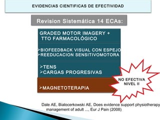 EVIDENCIAS CIENTIFICAS DE EFECTIVIDAD



 Revision Sistemática 14 ECAs:

   GRADED MOTOR IMAGERY +
   TTO FARMACOLÓGICO

  BIOFEEDBACK VISUAL CON ESPEJO
  REEDUCACION SENSITIVOMOTORA


   TENS
   CARGAS PROGRESIVAS
                                           NO EFECTIVA
                                             NIVEL II
  MAGNETOTERAPIA


   Dale AE, Bialocerkowski AE, Does evidence support physiotherapy
     management of adult ..., Eur J Pain (2008)
 