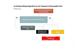 An Evidence-Based Algorithm for the Treatment of Neuropathic Pain
Finnerup et al.,
1 4
DOLOR NEUROPATICO
LOCALIZADO
NEURALGIA POSTHERPETICA
Lidocaine Patch
5%
Gabapentina
Pregabalina
TCA
SNRI
Opioides (incl.
Tramadol
TERAPIA COMBINADA
No
Yes
 