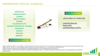 TRATAMIENTOS TÓPICOS: EVIDENCIA
EVIDENCIA LIMITADA
AMITRIPTILINA
TOXINA BOTULÍNICA
CLONIDINA
DIMETILSUFÓXIDO
KETAMINA
GALLIUM MALTOLATO
LIDOCAINA+ AMITRIPTILINA + KETAMINA
LIDOCAINA 8%
NITRATOS
PIROXICAM
AMBROXOL
Peppin JF, Albrecht PJ, Argoff C, et al. Skin Matters: A Review of Topical Treatments for Chronic Pain. Part Two: Treatments and Applications. Pain Ther. 2015 Jun;4(1):33-50. Epub 2015 Jan 29
Allegri M, Baron R, Hans G, et al. A pharmacological treatment algorithm for localized neuropathic pain. Curr Med Res Opin. 2016;32(2):377-384.
Casale R, Symeonidou Z, Bartolo M. Topical Treatments for Localized Neuropathic Pain. Curr Pain Headache Rep. 2017 Mar;21(3):15.
Sommer C, Cruccu G. Topical Treatment of Peripheral Neuropathic Pain: Applying the Evidence. J Pain Symptom Manage. 2017 Mar;53(3):614-629. doi: 10.1016/j.jpainsymman.2016.09.015.
Epub 2016 Dec 29.
ALTA EVIDENCIA
LIDOCAÍNA 5% PARCHES
CAPSAICINA 8%
PARCHES
CAPSAICINA 0,075%
 